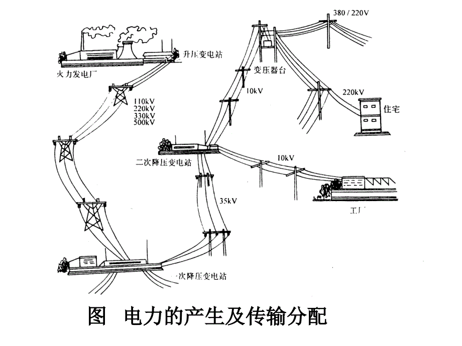 电工基础PPT课件.ppt_第4页