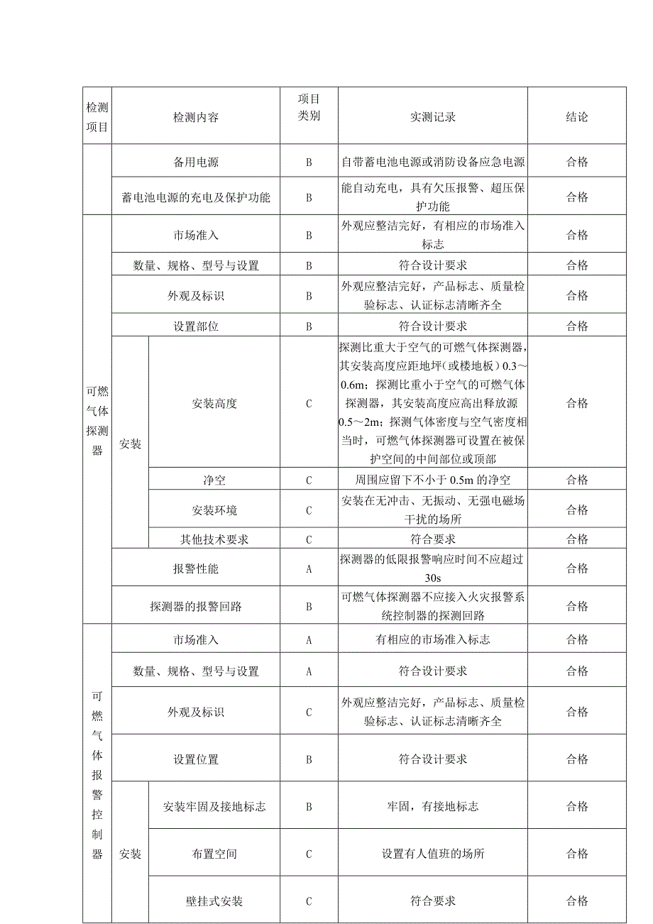 可燃气体报警系统检测报告_第3页