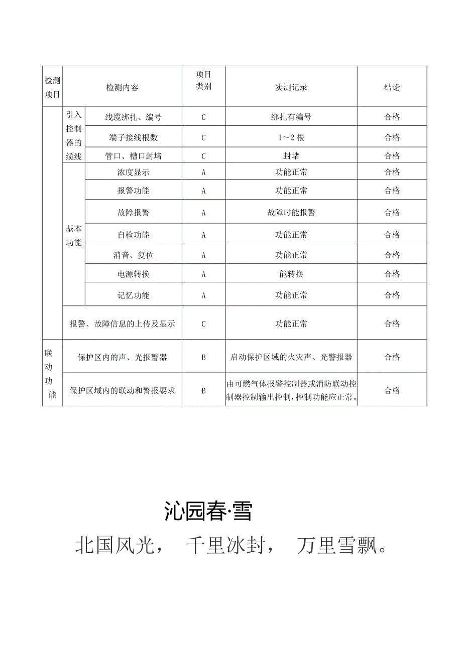 可燃气体报警系统检测报告_第4页