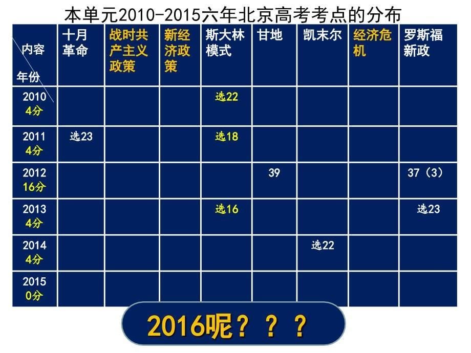 俄国十月社会主义革命 (2)_第5页