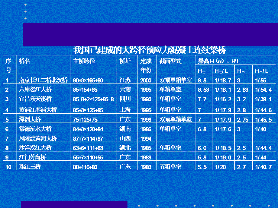 2第5章连续梁桥的设计与计算_第4页