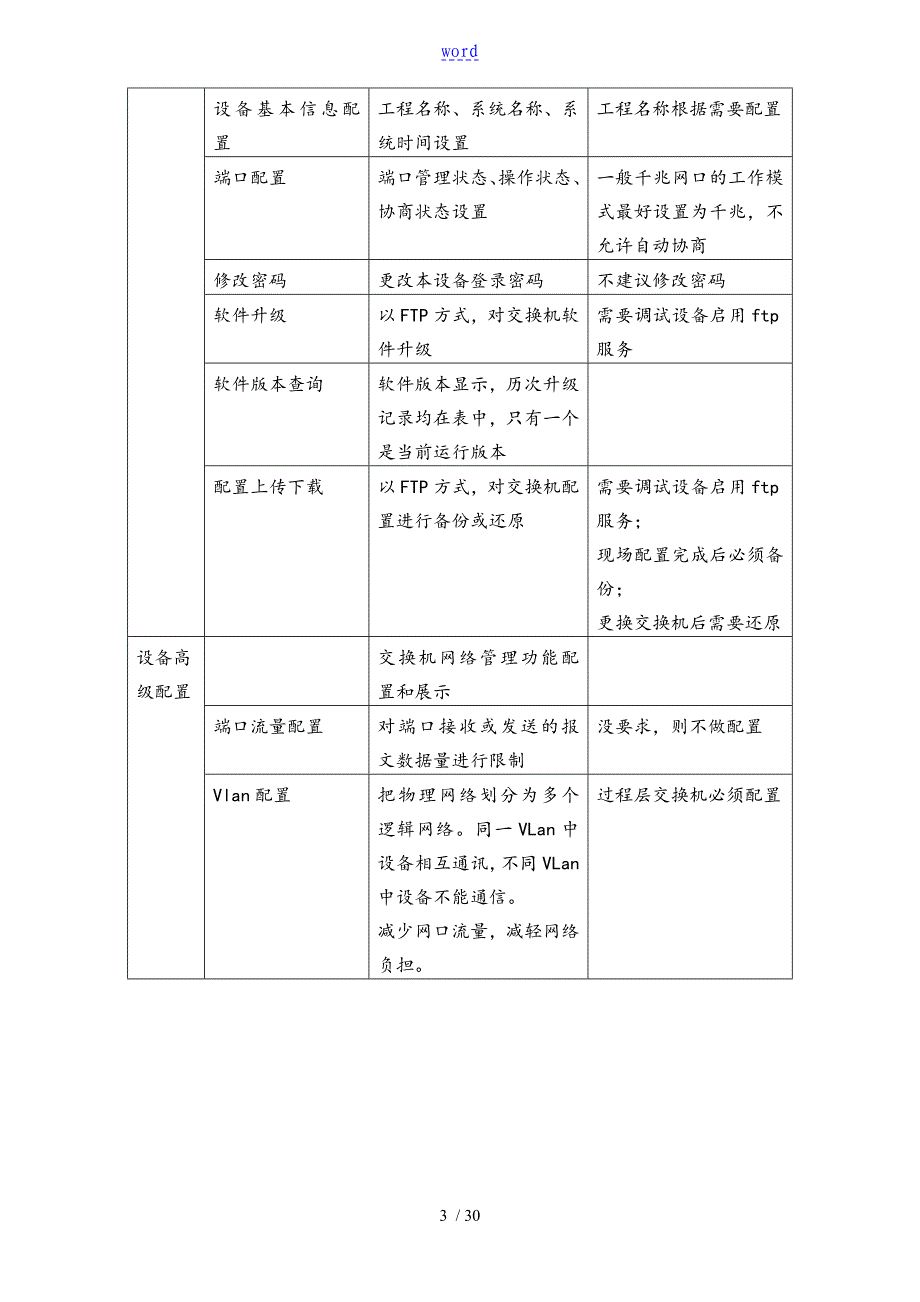 东土交换机配置全程指导_第3页