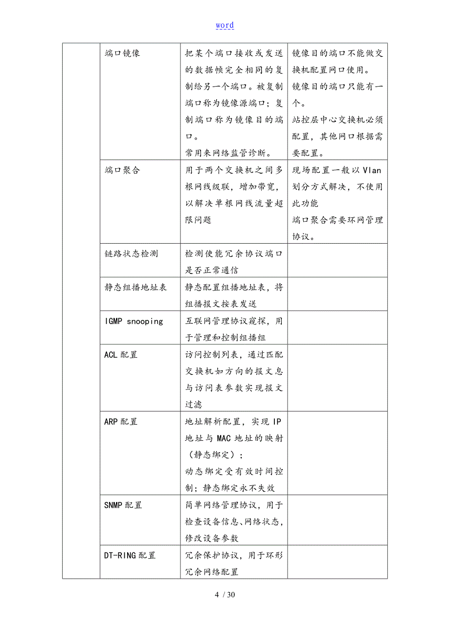 东土交换机配置全程指导_第4页