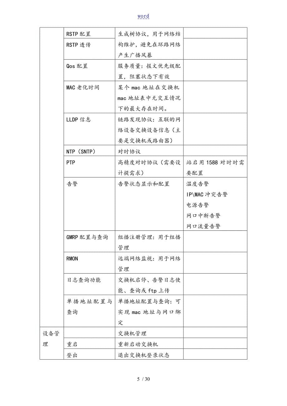 东土交换机配置全程指导_第5页