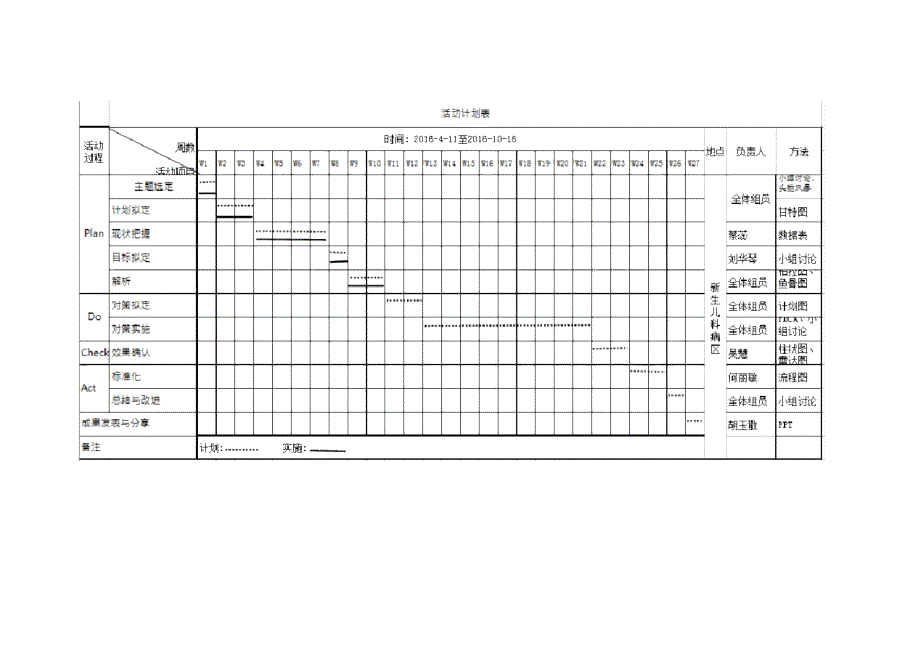 新生儿医疗质量PDCA[1]_第4页