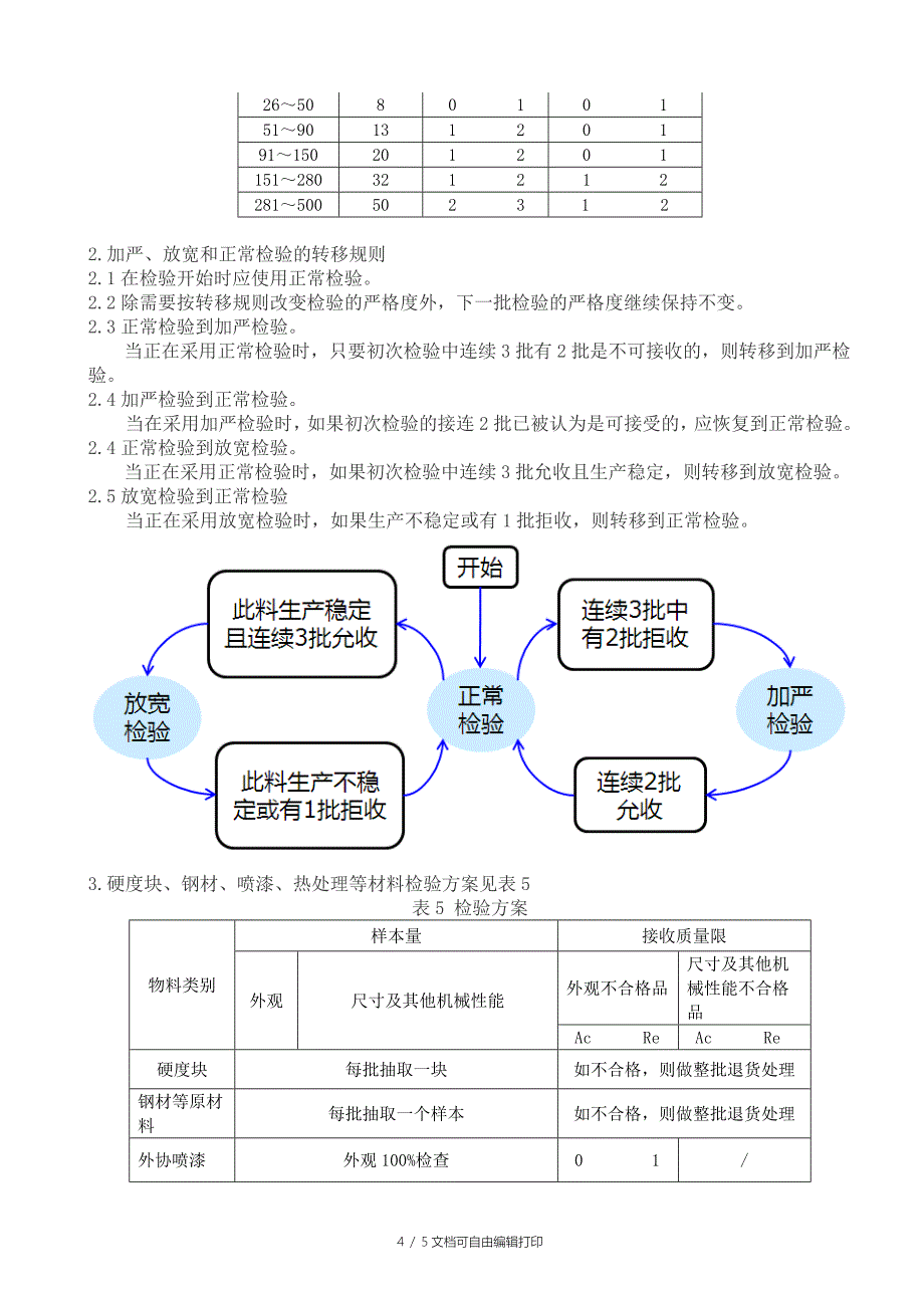 DWI-IQC检验方案_第4页