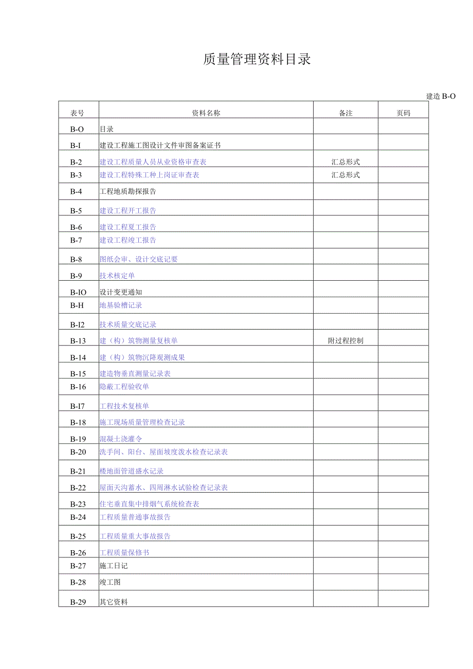 质量管理资料目录_第1页