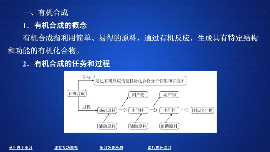 化学同步导学人教选修五课件：第三章 烃的含氧衍生物 第四节_第3页