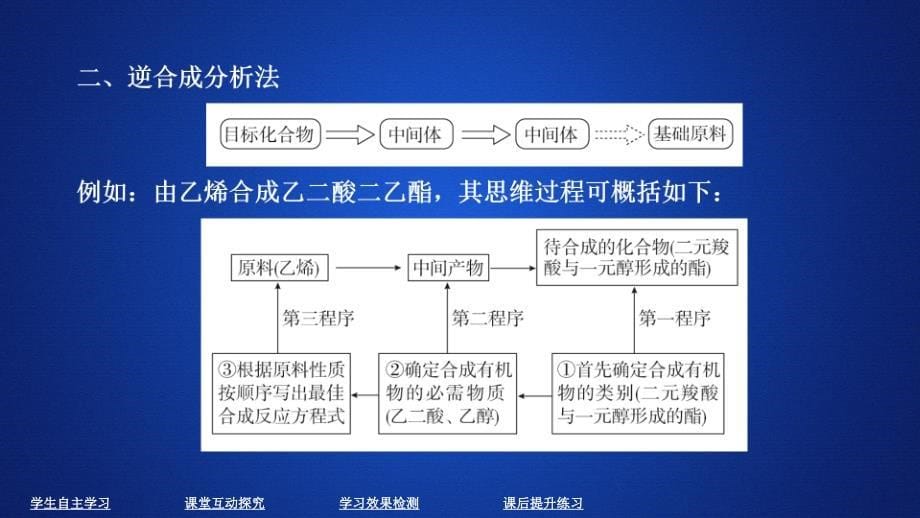 化学同步导学人教选修五课件：第三章 烃的含氧衍生物 第四节_第5页