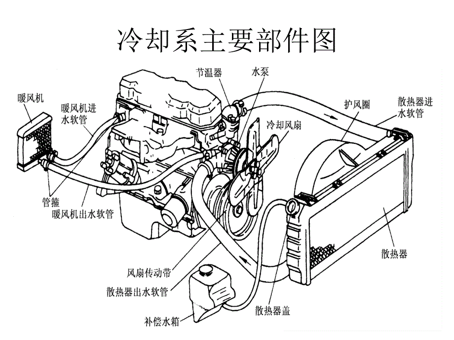 冷却系统的结构_第3页