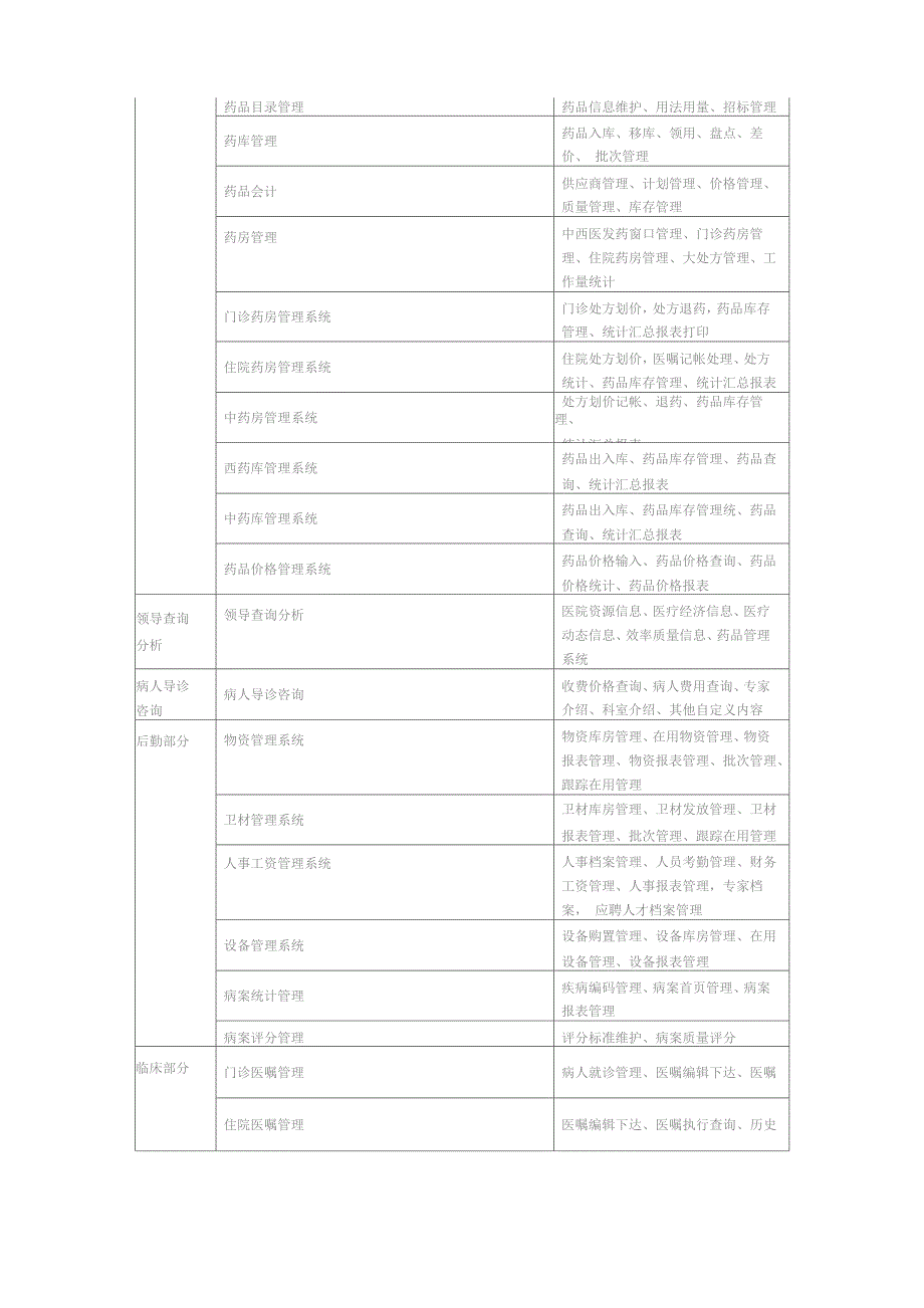 医院HIS系统需求文档_第2页