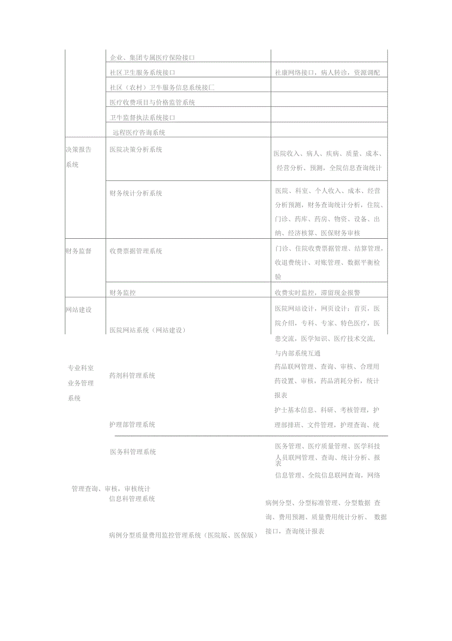 医院HIS系统需求文档_第4页