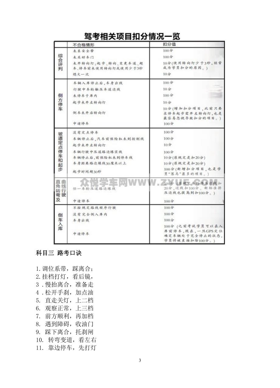 驾校教练支招新规科目二通关秘籍_第3页