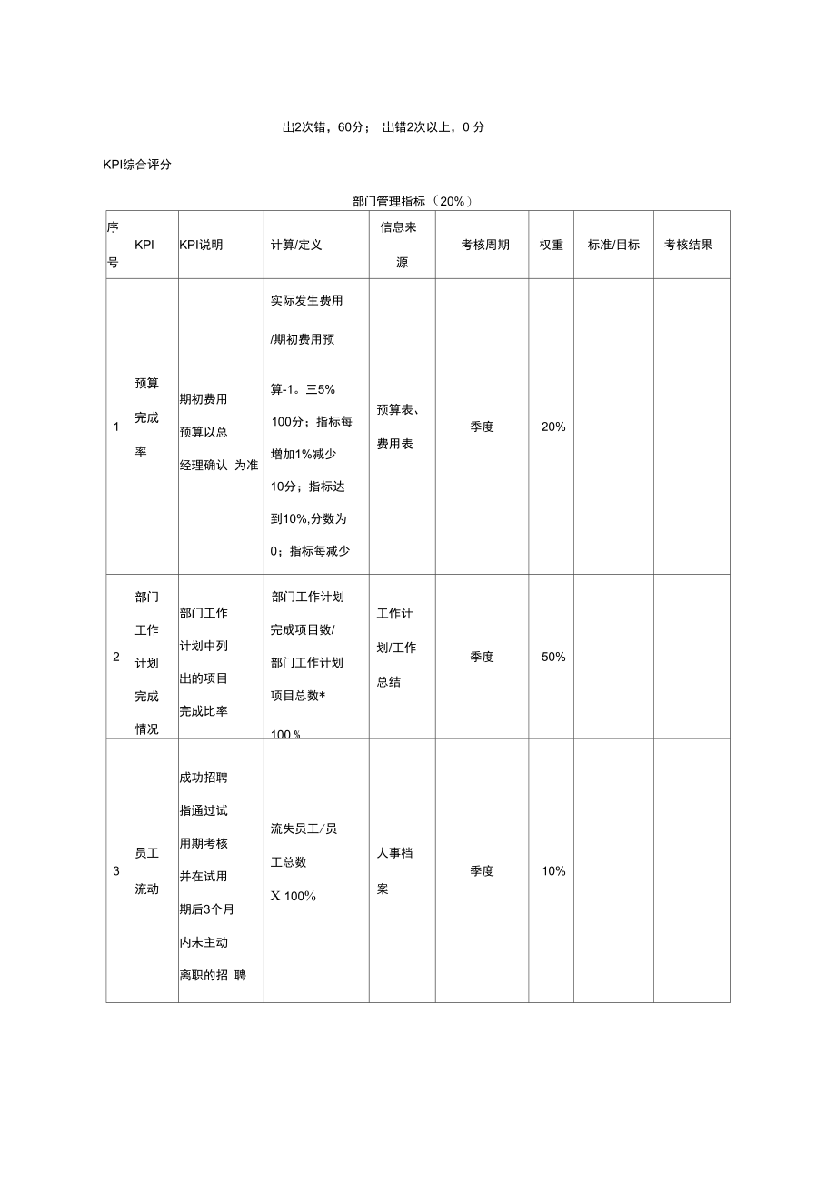 服装厂绩效考核表全集_第3页