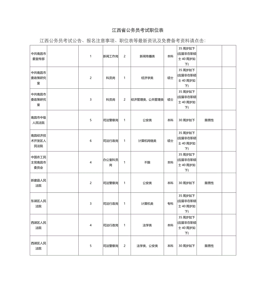 2023年江西省公务员考试职位表_第1页