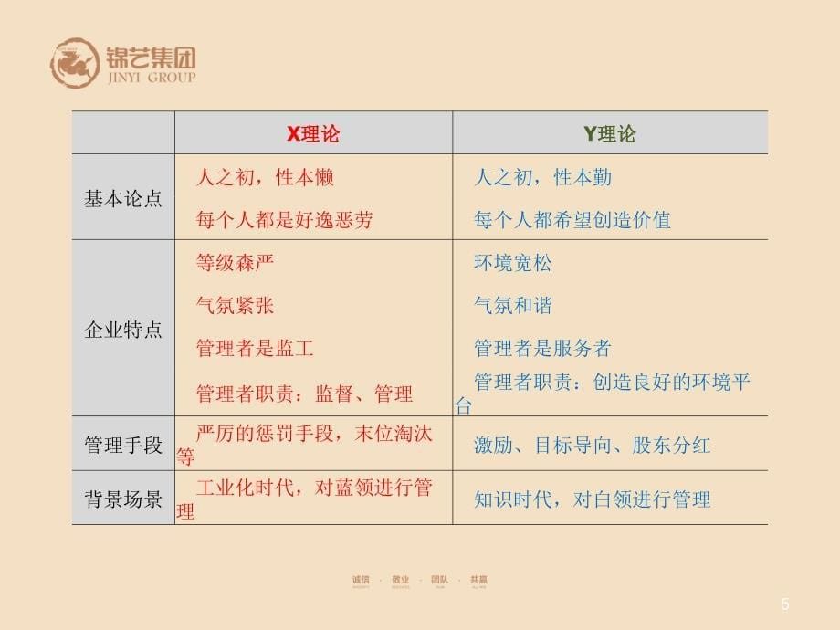 OKR敏捷绩效管理分享课件.ppt_第5页