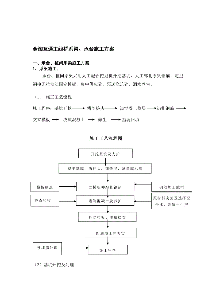 p承台、系梁施工方案_第1页