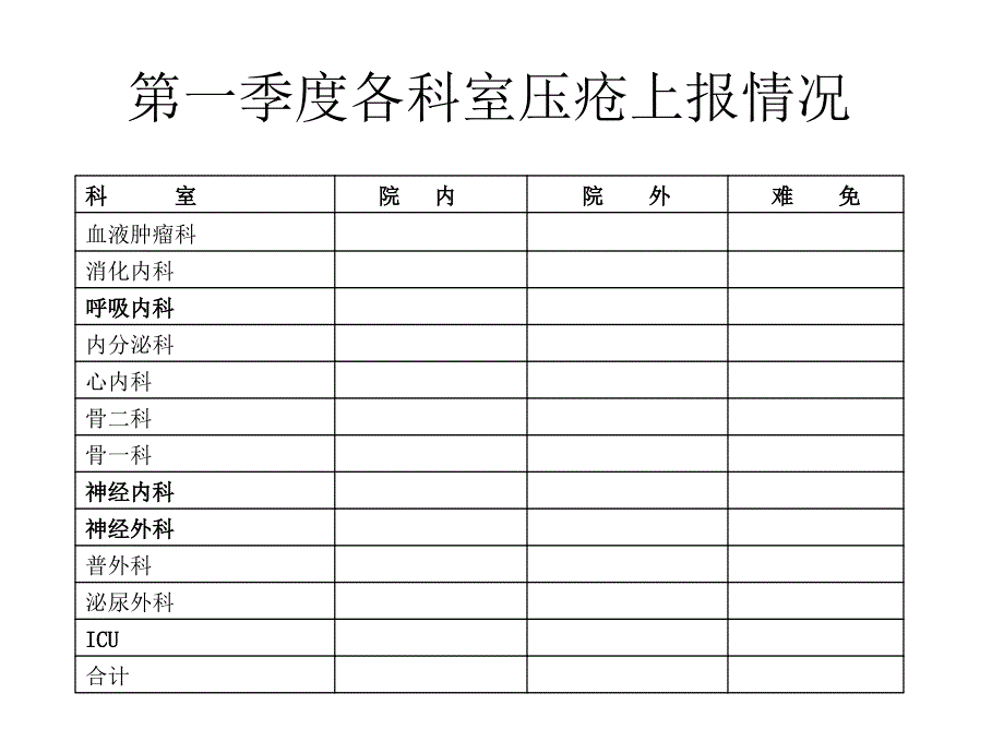 最新压疮演示文稿精品课件_第2页