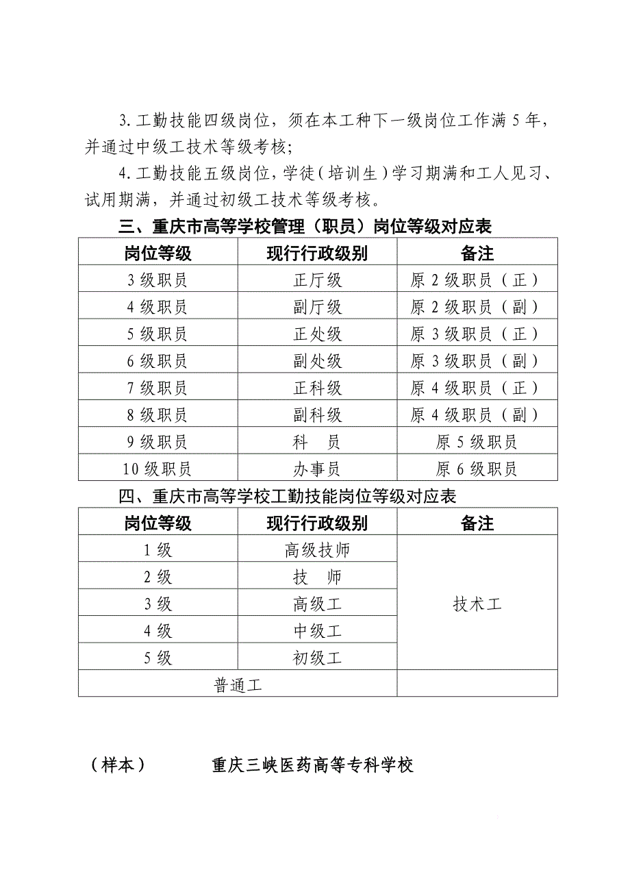 精品资料（2021-2022年收藏的）管理岗位、工勤技能岗位任职条件范文_第3页