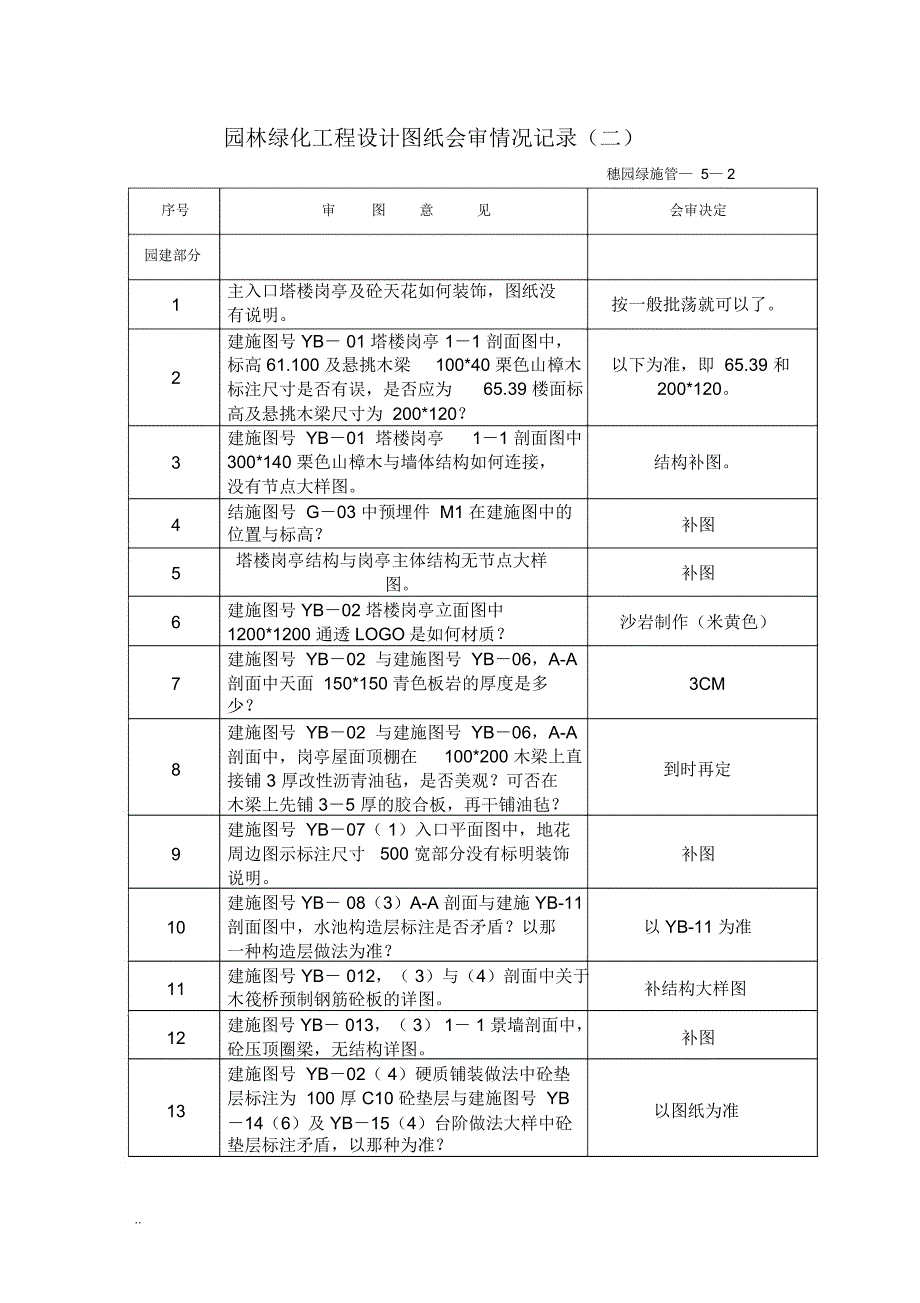 小区景观工程园林绿化资料表格_第4页