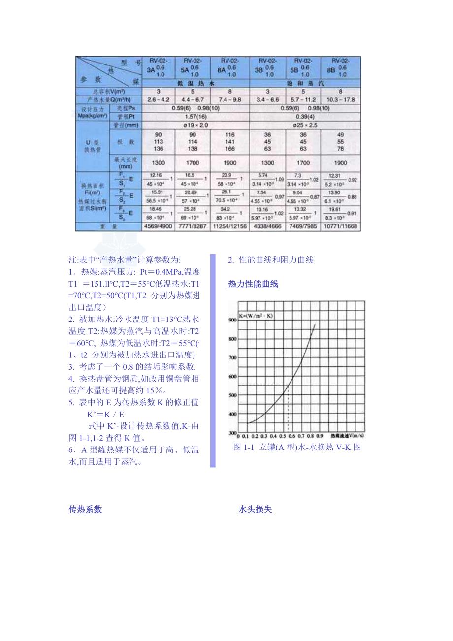 rv-02系列立式容积式换热器使用说明及特性_secret.doc_第2页