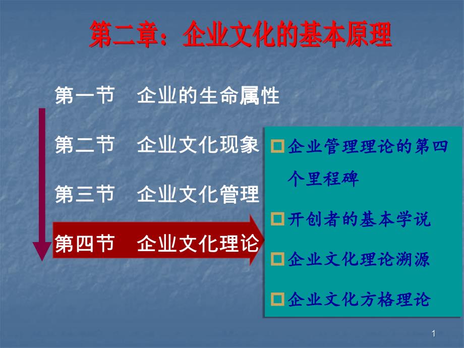 企业文化的基本原理ppt课件_第1页