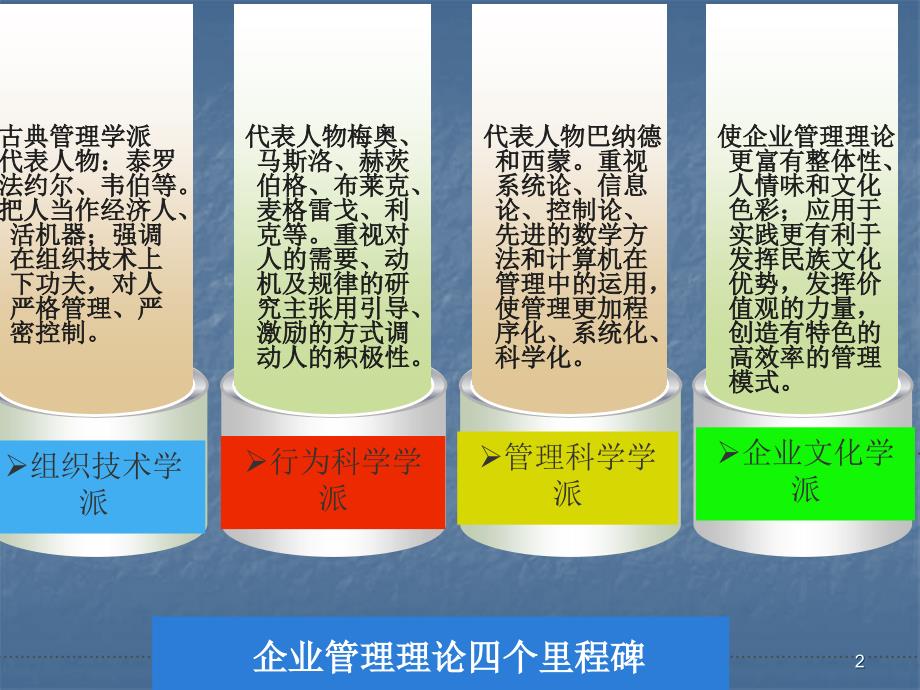 企业文化的基本原理ppt课件_第2页