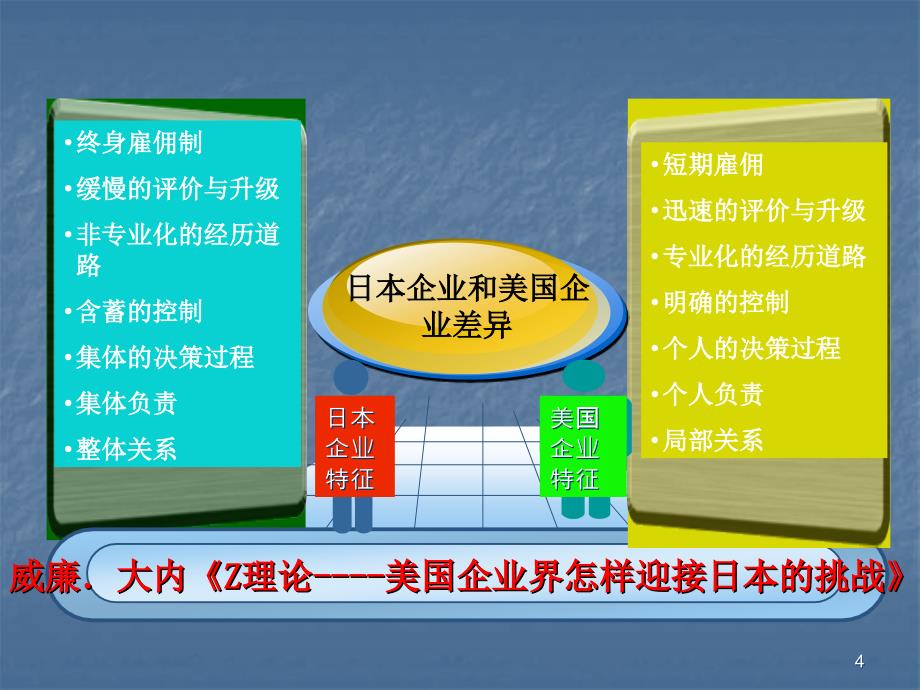 企业文化的基本原理ppt课件_第4页