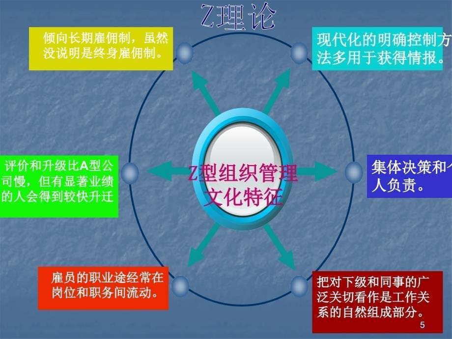 企业文化的基本原理ppt课件_第5页