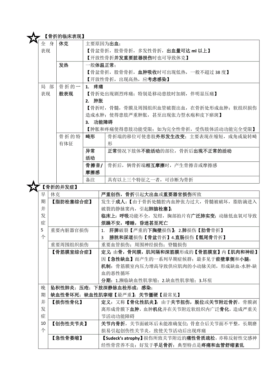 外科骨科读书笔记-临五三班_第2页