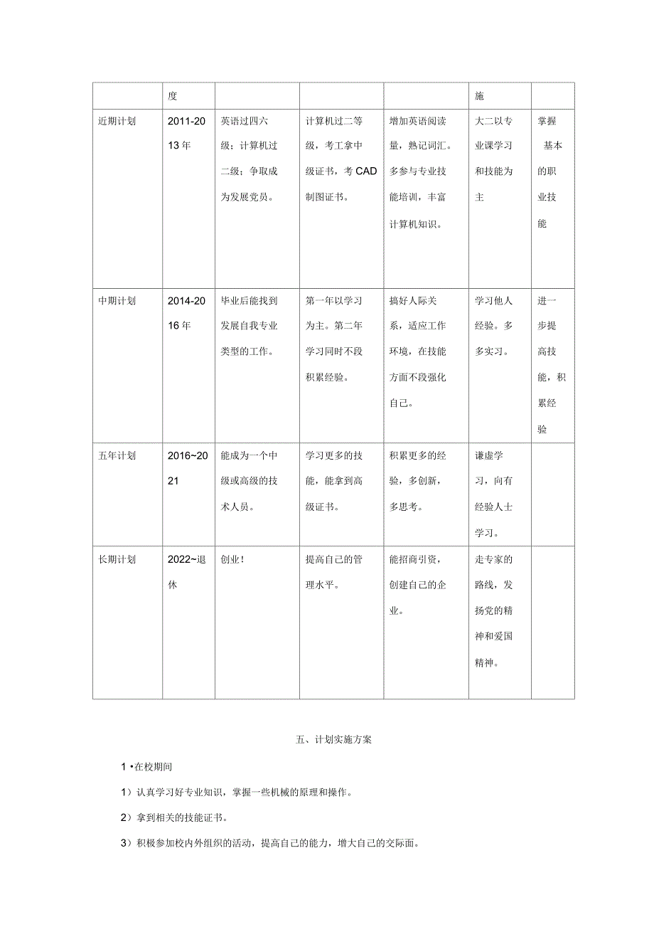 机械制造与自动化专业大学生职业生涯规划书_第4页