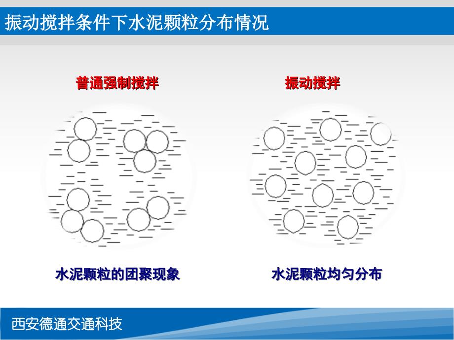 振动拌和混凝土搅拌站介绍课件_第4页