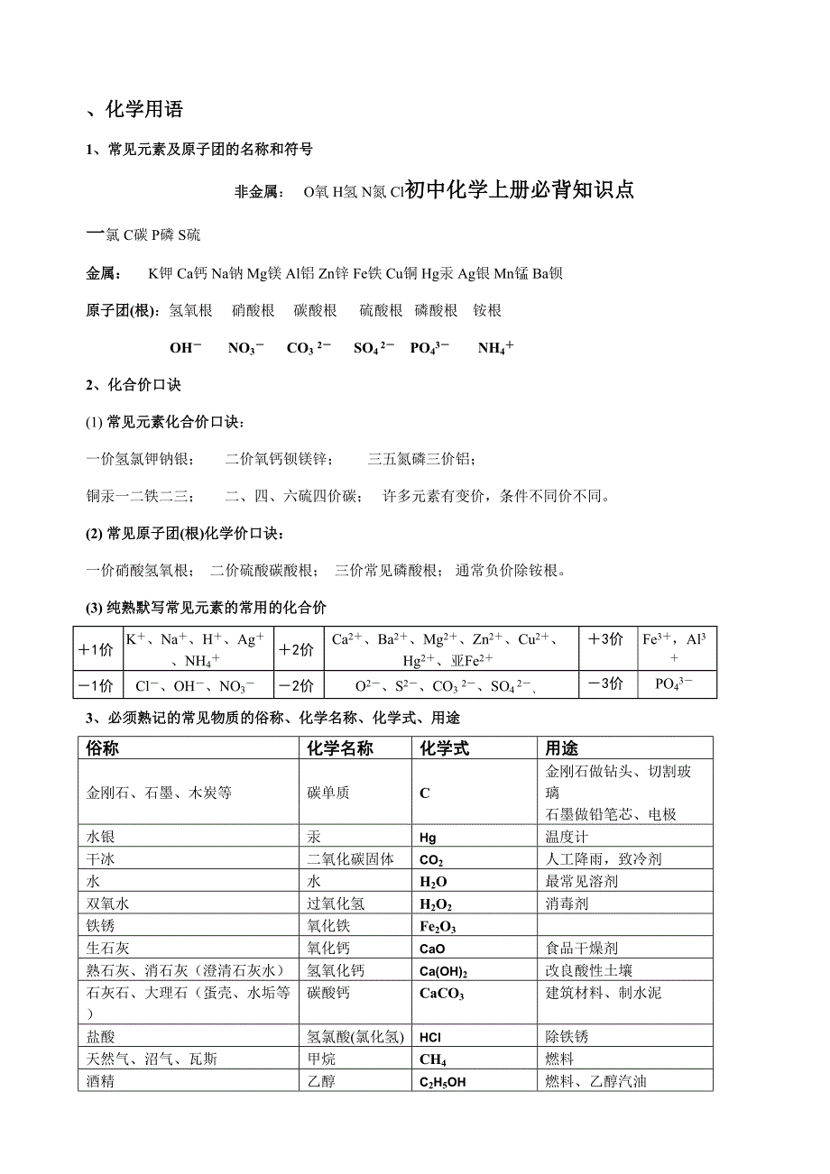 2023年初中化学上册必背知识点_第1页