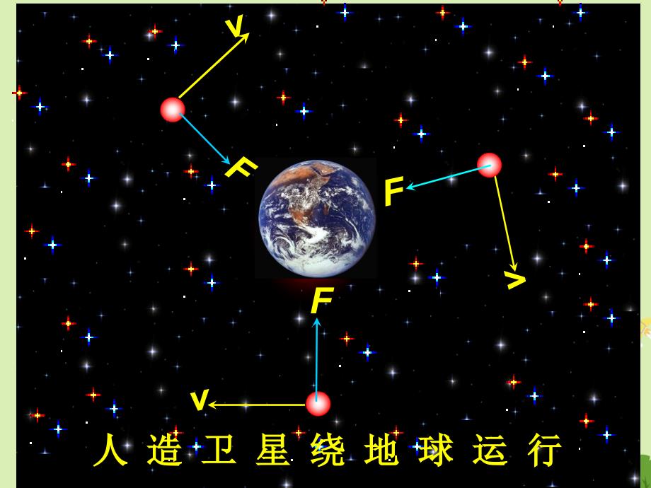 高中物理 56 向心力同课异构课件1 新人教版必修2._第4页