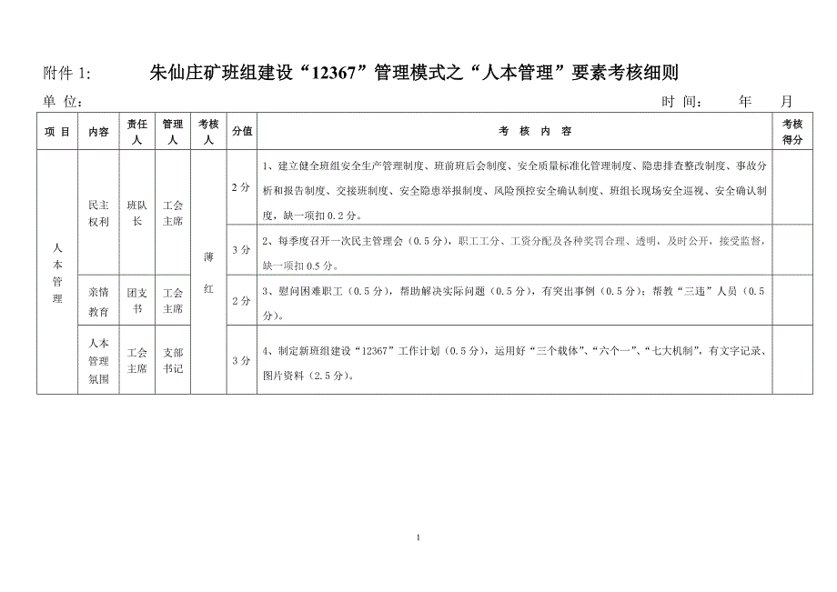 修改稿：“12367”管理模式各要素考核细则.doc_第1页