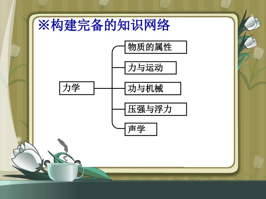 中考物理指导考前综合指导课件_第4页