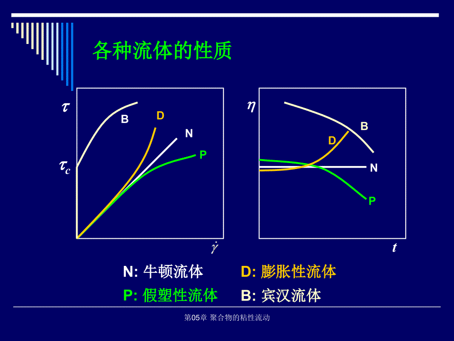 第05章聚合物的粘性流动课件_第4页