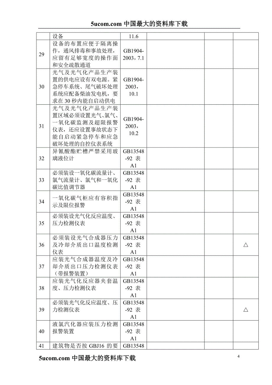 aio_-光气及光气化产品生产装置安全检查表_第4页