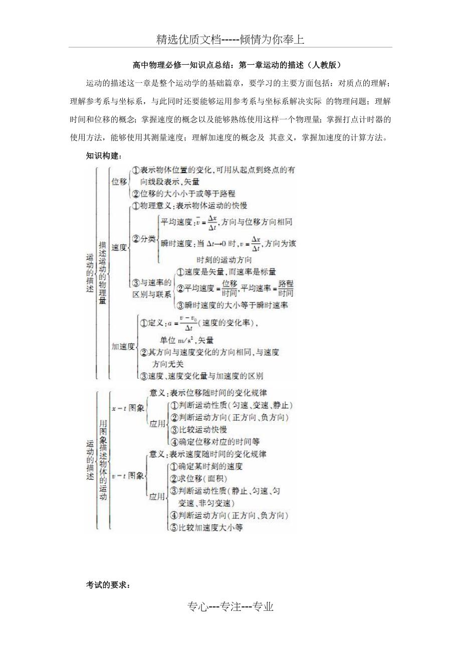 高一物理第一章知识点总结_第1页