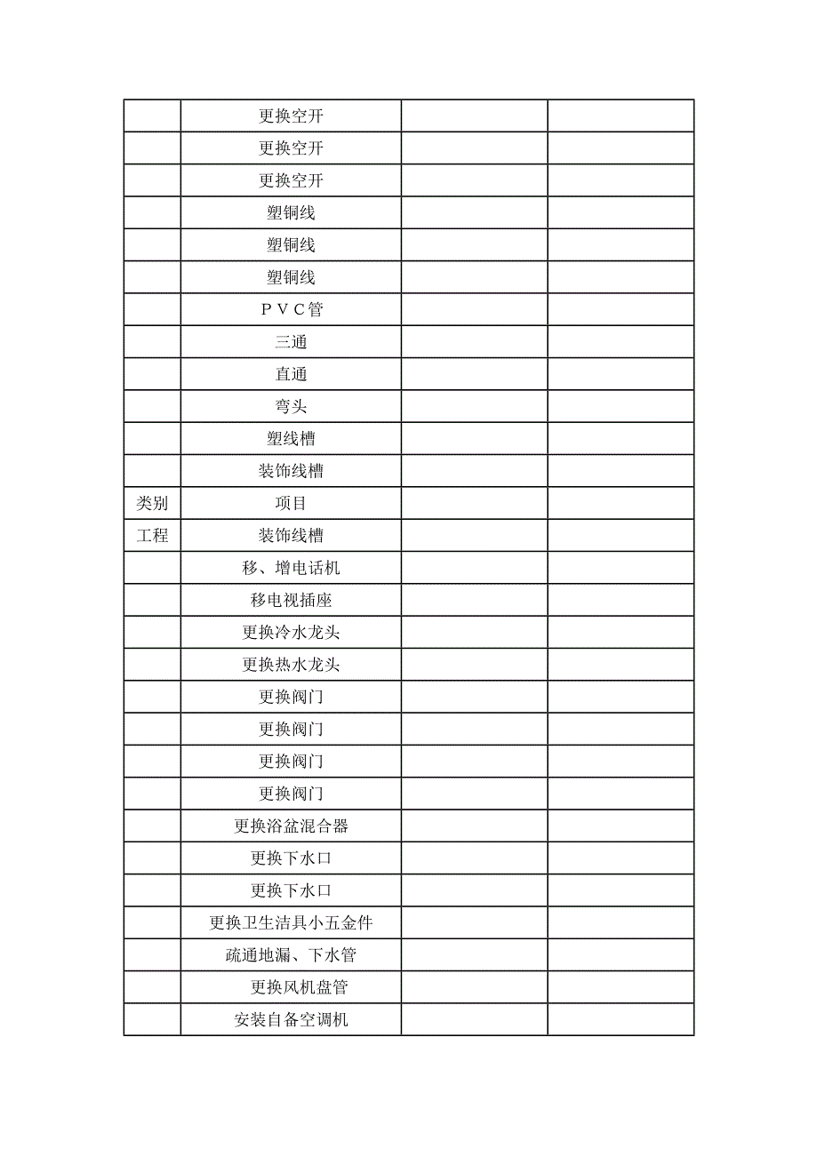 物业有偿服务收费项目表_第3页