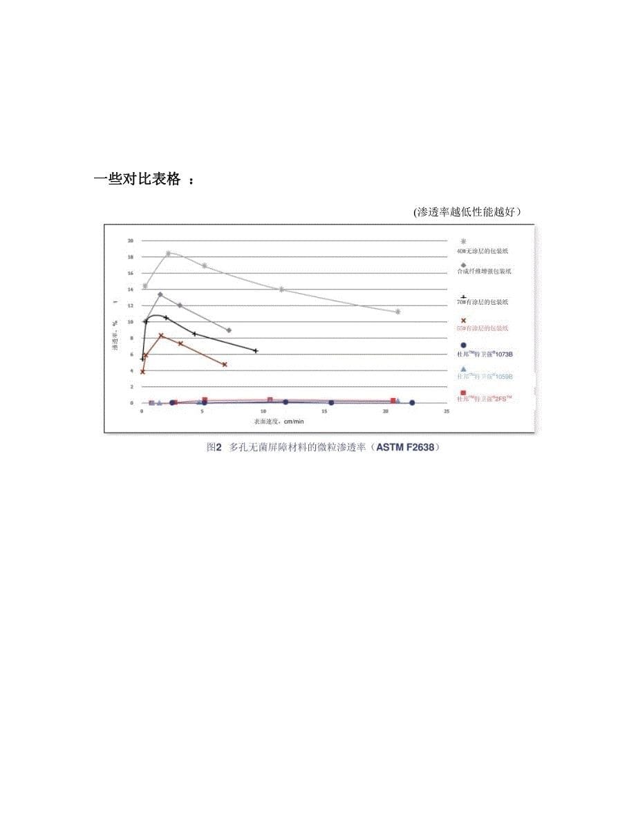 医用特卫强Tyvek灭菌包装袋对比与辨别_第5页