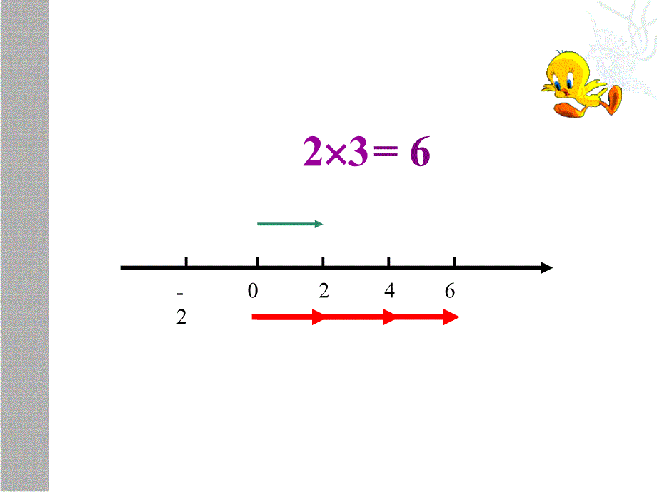 数学：16-有理数的乘法课件(湘教版七年级上)_第3页