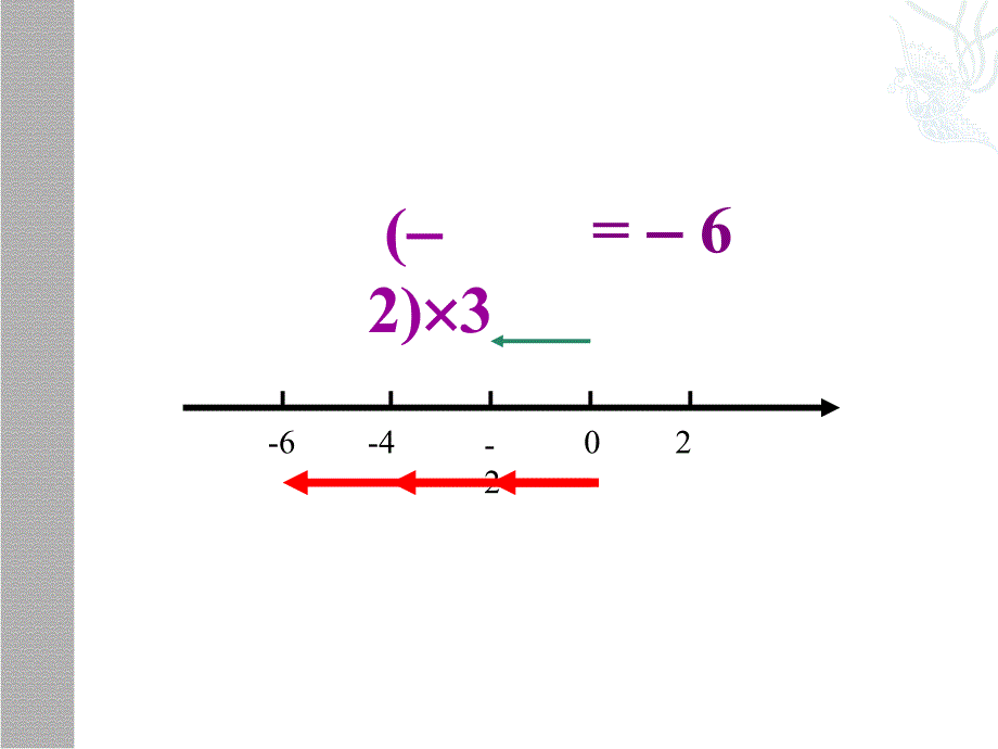 数学：16-有理数的乘法课件(湘教版七年级上)_第4页