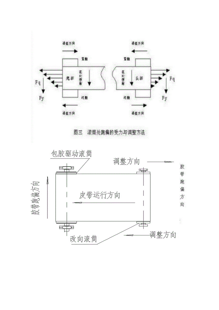 皮带机皮带跑偏调整方法_第4页