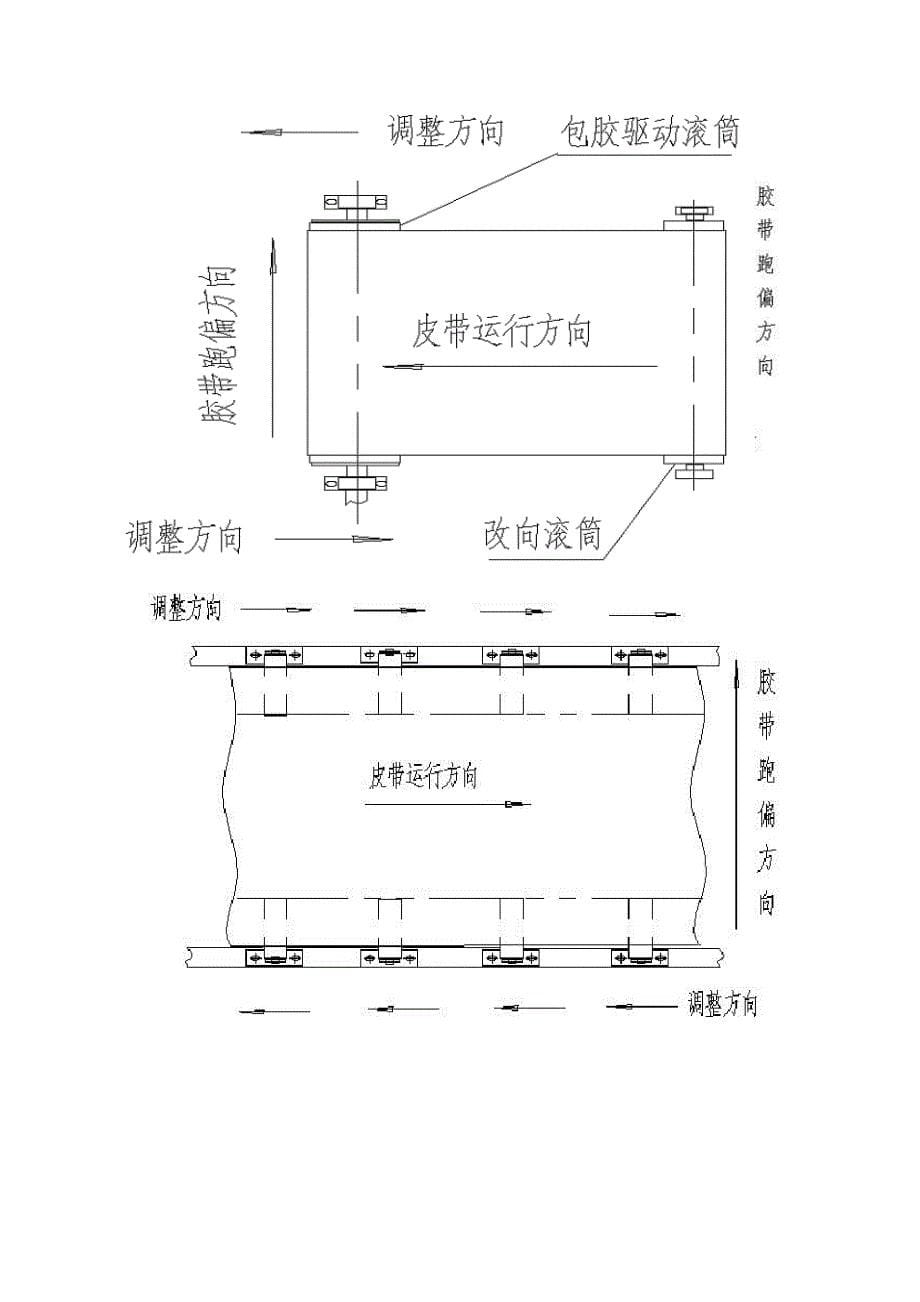 皮带机皮带跑偏调整方法_第5页