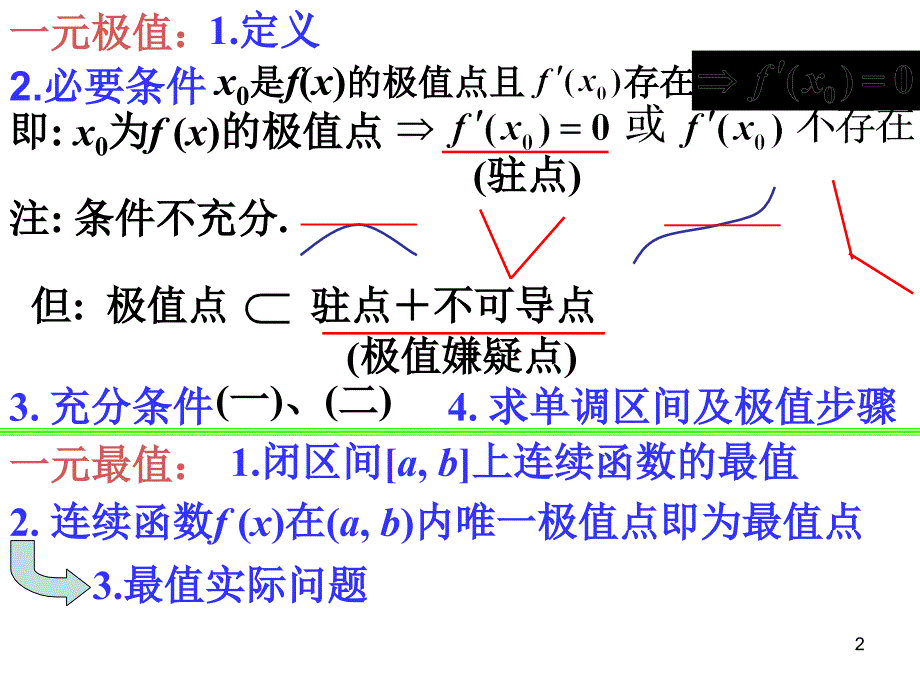 《极值与最值》PPT课件_第2页