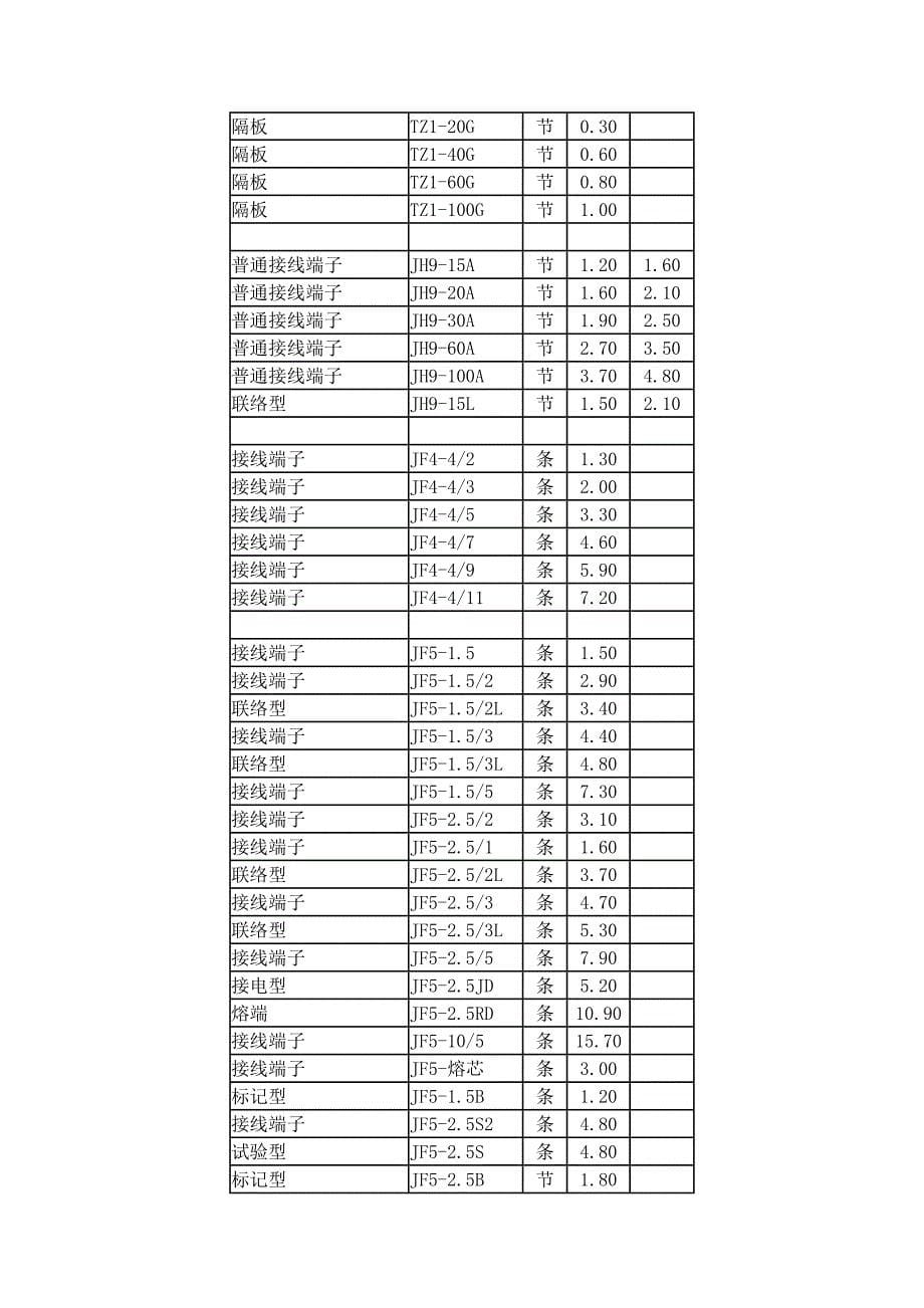 世界各国和地区环境管理物质使用实施的法律法规.doc_第5页