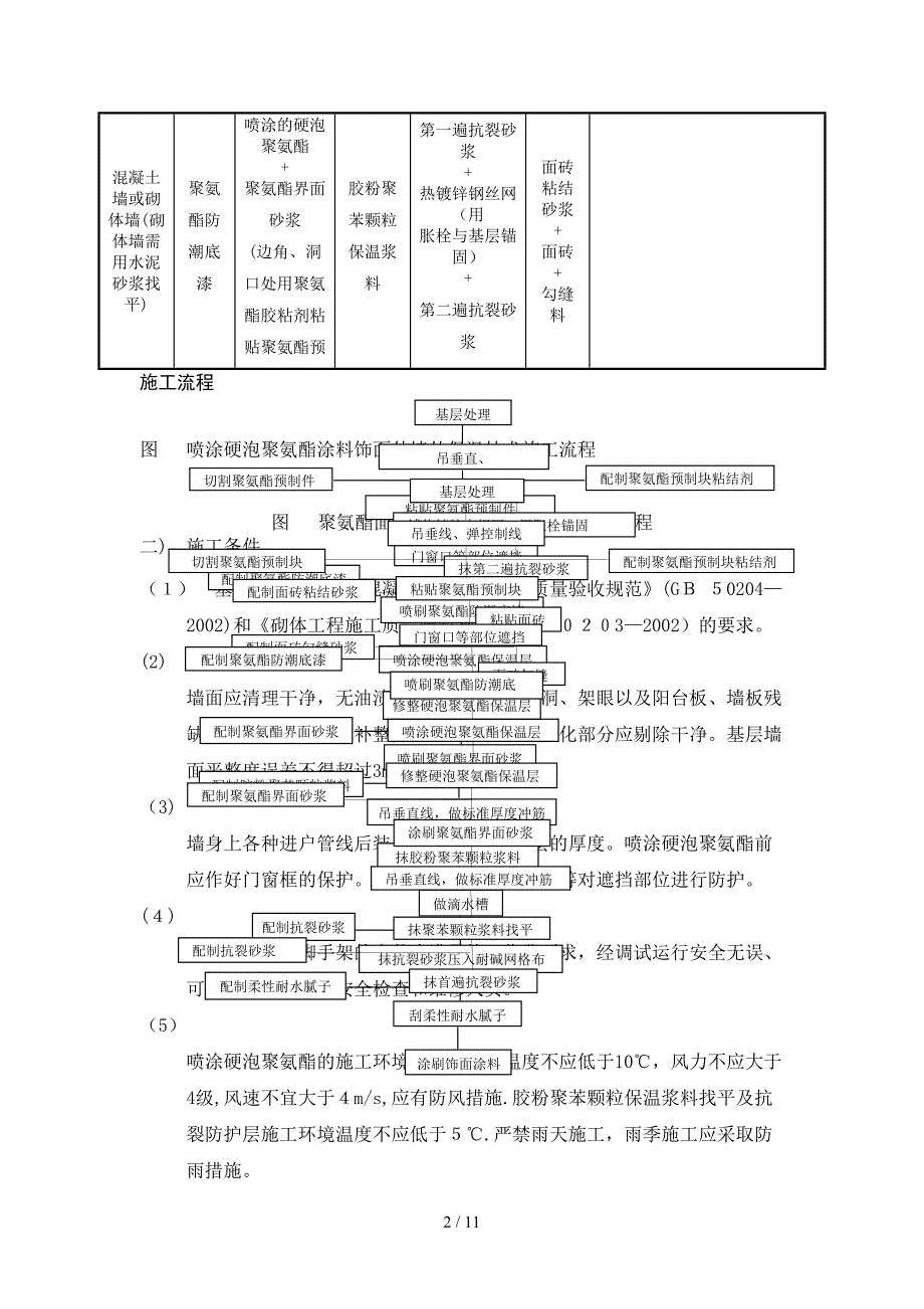 喷涂硬泡聚氨酯外墙外保温体系施工_第2页