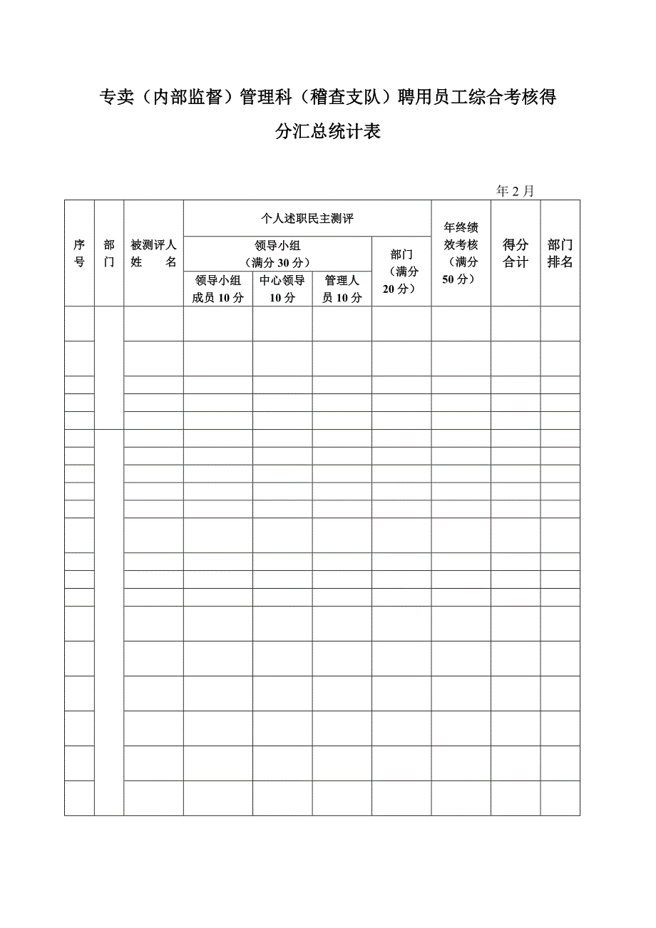 烟草专卖（内部监督）管理科（稽查支队）聘用员工综合考核得分汇总统计表_第1页
