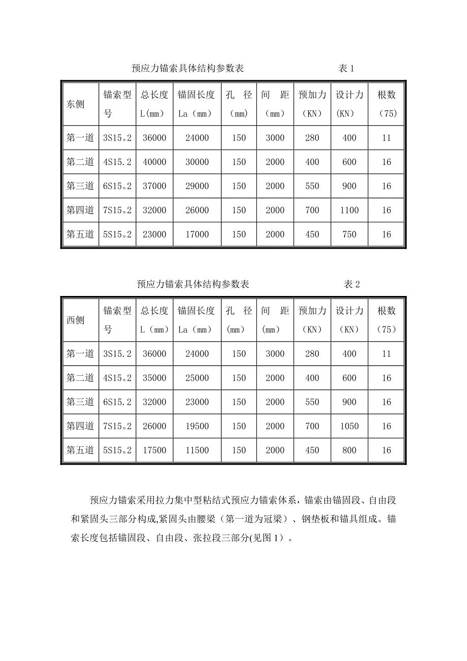 【建筑施工方案】预应力锚索支护施工方案_第3页